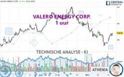 VALERO ENERGY CORP. - 1 uur