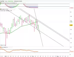 MAPFRE - Journalier