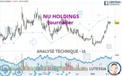 NU HOLDINGS - Journalier