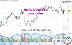 HDFC BANK LTD. - Journalier