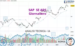 SAP  SE ADS - Giornaliero