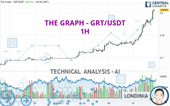 THE GRAPH - GRT/USDT - 1H