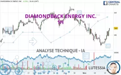 DIAMONDBACK ENERGY INC. - 1H