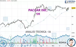 PACCAR INC. - 1H