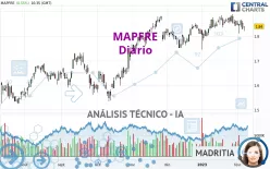 MAPFRE - Diario