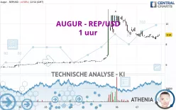 AUGUR - REP/USD - 1 uur