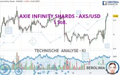 AXIE INFINITY SHARDS - AXS/USD - 1 Std.