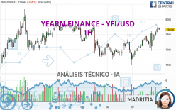 YEARN.FINANCE - YFI/USD - 1H