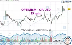 OPTIMISM - OP/USD - 15 min.