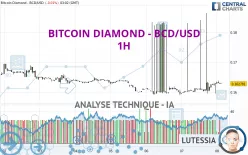 BITCOIN DIAMOND - BCD/USD - 1H