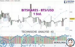 BITSHARES - BTS/USD - 1 Std.