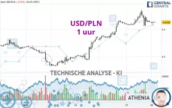 USD/PLN - 1 uur