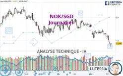 NOK/SGD - Journalier