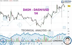 DASH - DASH/USD - 1H