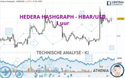 HEDERA HASHGRAPH - HBAR/USD - 1 uur