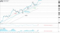 DOW JONES INDUSTRIAL AVERAGE - Daily