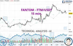 FANTOM - FTM/USDT - 15 min.