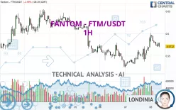 FANTOM - FTM/USDT - 1H