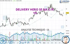 DELIVERY HERO SE NA O.N. - 1H