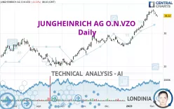 JUNGHEINRICH AG O.N.VZO - Daily