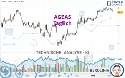 AGEAS - Täglich