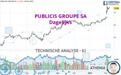 PUBLICIS GROUPE SA - Dagelijks