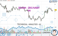 ZCASH - ZEC/USDT - 1 Std.