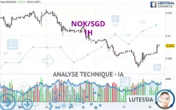 NOK/SGD - 1H