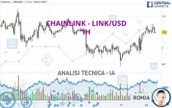 CHAINLINK - LINK/USD - 1H