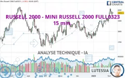 RUSSELL 2000 - MINI RUSSELL 2000 FULL1224 - 15 min.