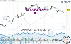 INT.AIRL.GRP - 1H