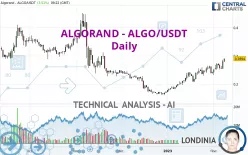 ALGORAND - ALGO/USDT - Daily