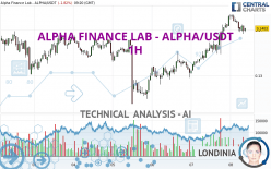 ALPHA FINANCE LAB - ALPHA/USDT - 1H