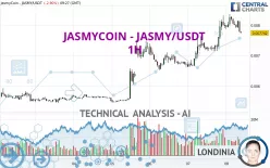 JASMYCOIN - JASMY/USDT - 1H