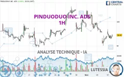 PDD HOLDINGS INC. ADS - 1H