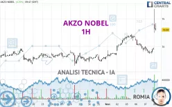 AKZO NOBEL - 1H