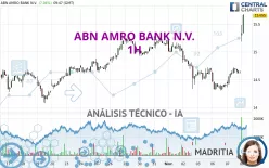 ABN AMRO BANK N.V. - 1H