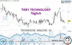 TIER1 TECHNOLOGY - Täglich