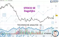 STEICO SE - Dagelijks