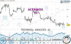 ACERINOX - 1H