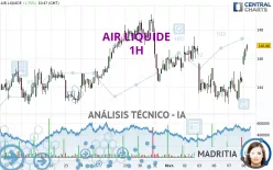 AIR LIQUIDE - 1 Std.