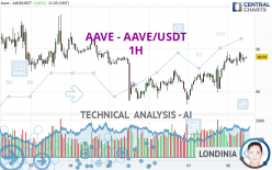 AAVE - AAVE/USDT - 1H