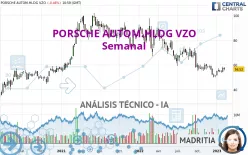 PORSCHE AUTOM.HLDG VZO - Wöchentlich