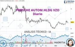 PORSCHE AUTOM.HLDG VZO - Diario