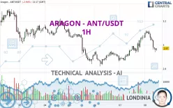 ARAGON - ANT/USDT - 1H