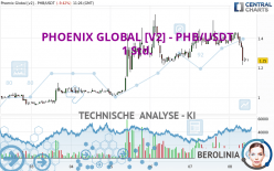 PHOENIX GLOBAL [V2] - PHB/USDT - 1 Std.