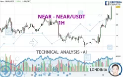 NEAR PROTOCOL - NEAR/USDT - 1H