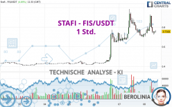 STAFI - FIS/USDT - 1 Std.
