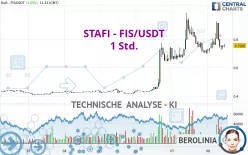 STAFI - FIS/USDT - 1 Std.