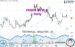 FRIWO AG O.N. - Daily